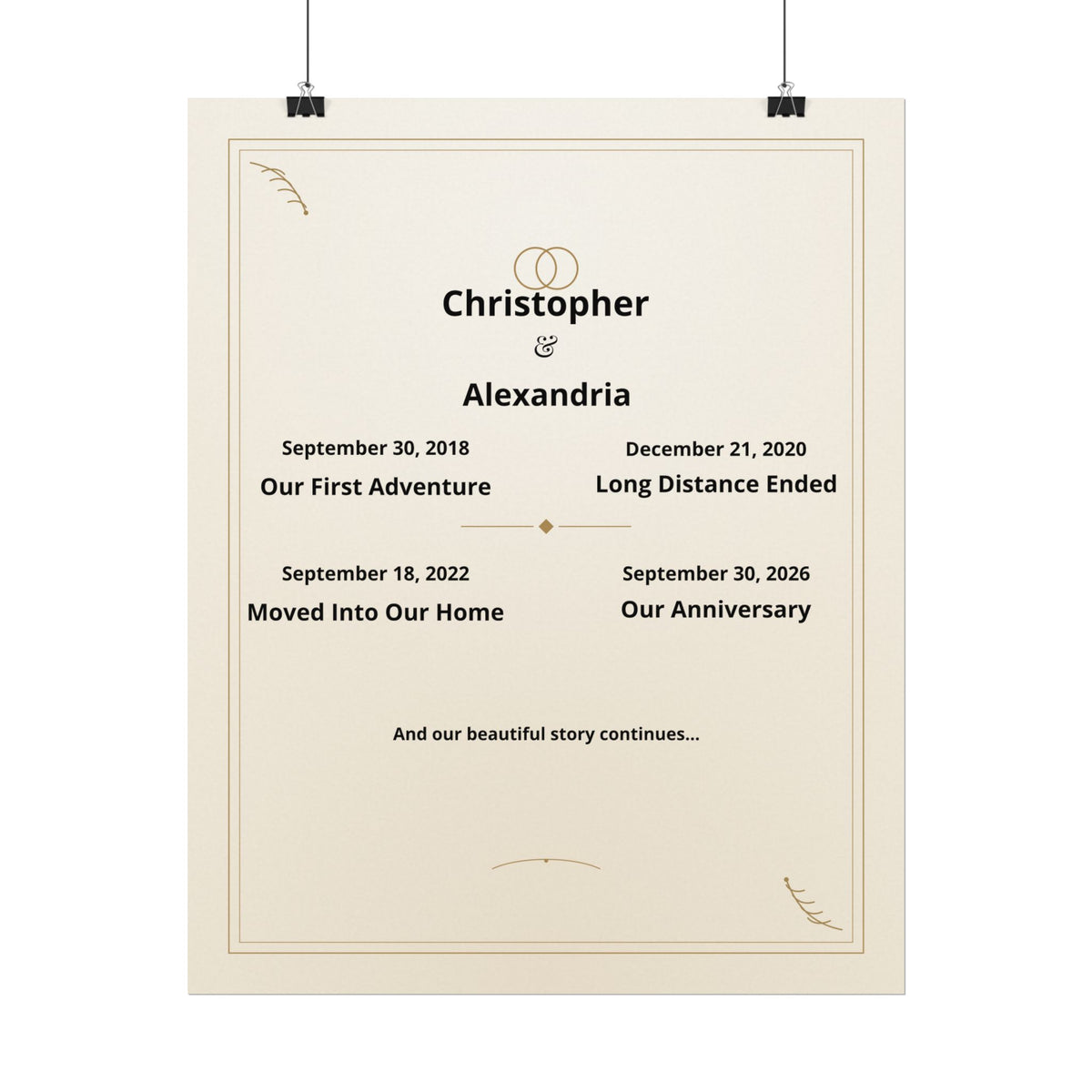 Personalized Love Story Timeline Print – Custom Couple Keepsake